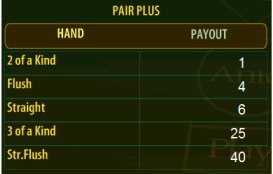 Poker Payout Chart